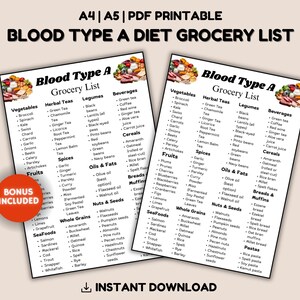 Blood Type A Grocery & Diet Food List, Blood Group A Food Guide, Diet Nutrition Guide, Avoid List and Diet Recommendations, Meal Plan