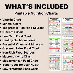 May include: A beige printable nutrition chart with the text "WHAT'S INCLUDED" at the top. The chart lists various nutrition charts, including vitamin, mineral, and low-carb food charts. Several smaller charts are displayed, showcasing food sources and nutrients.