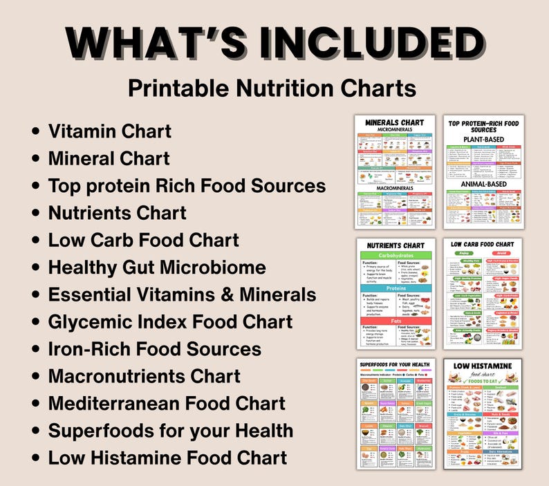 May include: A beige printable nutrition chart with the text "WHAT'S INCLUDED" at the top. The chart lists various nutrition charts, including vitamin, mineral, and low-carb food charts. Several smaller charts are displayed, showcasing food sources and nutrients.