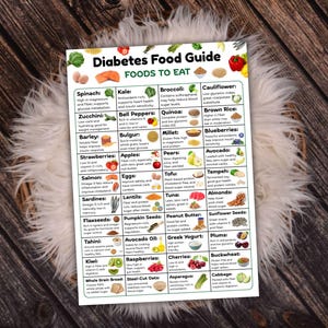 Op de afbeelding: Een wit en groen diagram met de titel "Diabetes Food Guide" met een lijst van voedingsmiddelen die mensen met diabetes kunnen eten. Het diagram is verdeeld in twee kolommen, waarbij de linker kolom groenten en de rechter kolom fruit, granen en andere voedingsmiddelen vermeldt.