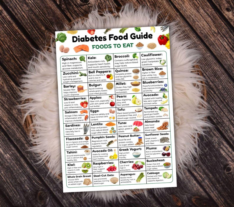 Op de afbeelding: Een wit en groen diagram met de titel "Diabetes Food Guide" met een lijst van voedingsmiddelen die mensen met diabetes kunnen eten. Het diagram is verdeeld in twee kolommen, waarbij de linker kolom groenten en de rechter kolom fruit, granen en andere voedingsmiddelen vermeldt.