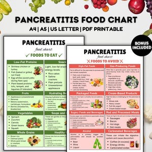 Pancreatitis Food Chart, Diet Planner, Gut Health Diet List, Meal Plan, Anti Inflammatory Low Fat Foods For GI Disorders, Pancreatitis Diet