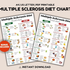 May include: A printable chart with a green and white background listing foods to enjoy and avoid for a Multiple Sclerosis diet. The chart is divided into categories such as vegetables, fruits, whole grains, fats, beverages, and proteins. The chart also includes a list of processed and sugary foods, artificial additives, unhealthy fats, dairy and gluten, alcohol and caffeine, and high-histamine foods to avoid.