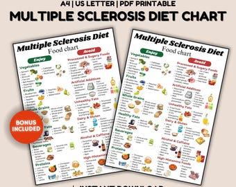 May include: A printable chart with a green and white background listing foods to enjoy and avoid for a Multiple Sclerosis diet. The chart is divided into categories such as vegetables, fruits, whole grains, fats, beverages, and proteins. The chart also includes a list of processed and sugary foods, artificial additives, unhealthy fats, dairy and gluten, alcohol and caffeine, and high-histamine foods to avoid.