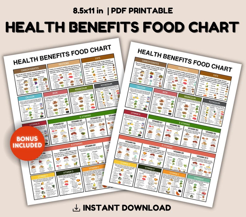 Health Benefits Food Chart Printable, Healthy Eating Vitamin Mineral