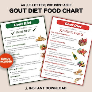 Tabla de alimentos para la gota, lista de alimentos para la gota, plan de dieta para la gota, alimentos bajos en purinas para aliviar el dolor articular, plan de comidas para la hiperuricemia y el bajo contenido de ácido úrico, lista de la compra