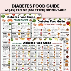Guida alimentare per diabetici, Tabella alimentare per diabetici, Alimenti per prediabetici, Dieta per diabetici, Piano alimentare per diabetici, Lista della spesa per diabetici, Poster alimentare per diabetici