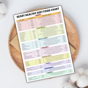 May include: A colorful chart titled "Heart Healthy Diet Food Chart" lists various fruits, vegetables, whole grains, proteins, healthy fats, dairy, beverages, and snacks with their portion sizes and nutritional benefits. The chart is printed on white paper and has a light pink, yellow, orange, and green color scheme.