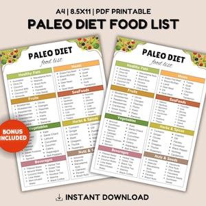 Paleo Diet Food List, Low Carb Meal Plan, Natural Healthy Food List, Paleo Diet Chart Poster, Meal Plan for a Paleolithic Diet