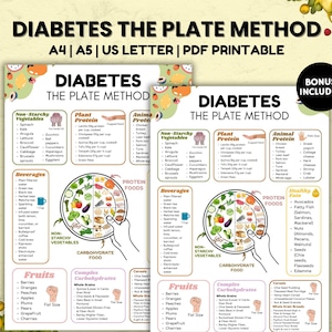 Elenco di alimenti per diabetici nel metodo The Plate, elenco di alimenti a basso contenuto di carboidrati per diabetici, pianificatore di pasti per diabetici stampabile, tabella di conteggio dei carboidrati e pasti a porzioni