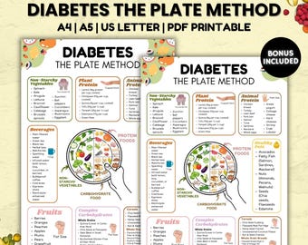 Diabetes Food List in The Plate Method, Low Carb Diabetic Food List, Printable Diabetes Meal Planner, Carb Counting Chart and Portion Meals