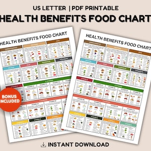 Gezondheidsvoordelen voedselkaart afdrukbaar, gezond eten vitamine mineraalgids, onderwijs voeding keukenkunst, gezondheidskaart poster