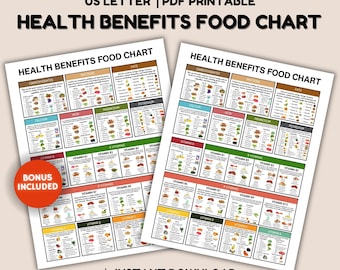 Gezondheidsvoordelen voedselkaart afdrukbaar, gezond eten vitamine mineraalgids, onderwijs voeding keukenkunst, gezondheidskaart poster