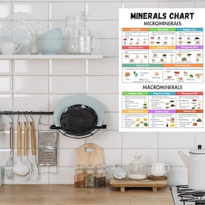 May include: A white kitchen with a minerals chart on the wall. The chart lists microminerals and macrominerals with their food sources. Kitchen utensils hang from a rack, and dishes are on a shelf. A wooden cutting board and spice jars are on the counter.