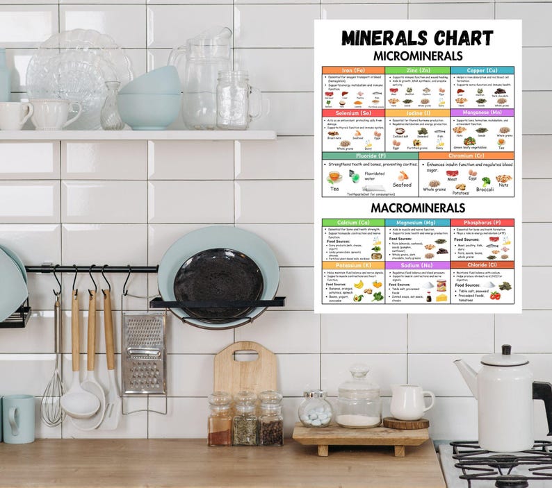 May include: A white kitchen with a minerals chart on the wall. The chart lists microminerals and macrominerals with their food sources. Kitchen utensils hang from a rack, and dishes are on a shelf. A wooden cutting board and spice jars are on the counter.