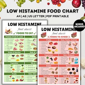 Low Histamine Food List, Anti Inflammatory Food Guide for Gut Health and Food Allergy, Low Histamine Grocery List, Histamine Diet, Low