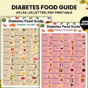 Elenco degli alimenti per il diabete, Tabella degli alimenti per diabetici, Alimenti per prediabetici, Scheda dietetica per diabetici, Piano alimentare per diabetici, Lista della spesa, Poster di alimenti per diabetici