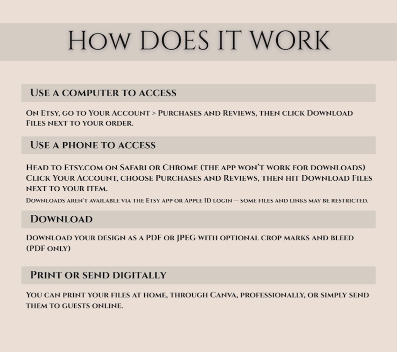 May include: A beige graphic with the text "HOW DOES IT WORK" at the top. Instructions detail how to access and download files from Etsy using a computer or phone, and how to print or send them digitally.