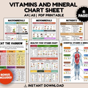Tabel met vitamines en mineralen, voedingsfeiten, lijst met essentiële micronutriënten, grafiek met essentiële micronutriënten, poster gezonde eiwitten, fitnessmaaltijdtracker