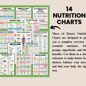 May include: A collection of 14 nutrition charts with titles like "Vitamin Chart" and "Minerals Chart." The charts are designed to provide an overview of nutrients, food groups, and superfoods. The text "14 Nutrition Charts" is displayed prominently.