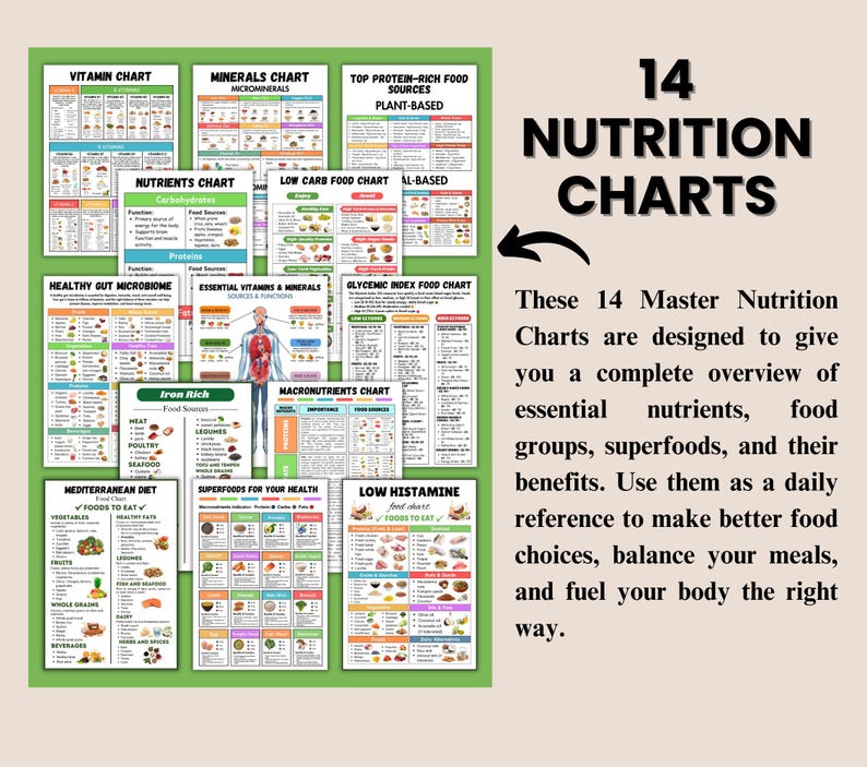 May include: A collection of 14 nutrition charts with titles like "Vitamin Chart" and "Minerals Chart." The charts are designed to provide an overview of nutrients, food groups, and superfoods. The text "14 Nutrition Charts" is displayed prominently.