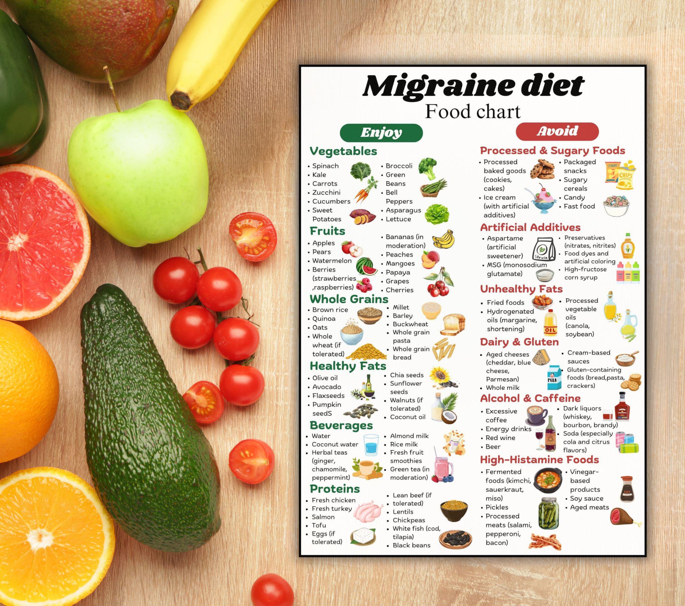 Migraine Diet Chart, Migraine Diet Meal Plan, Migraine Food List