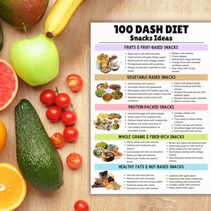 May include: A colorful chart with the title "100 DASH DIET Snacks Ideas" lists different snack ideas categorized by food groups: Fruits & Fruit-Based Snacks, Vegetable-Based Snacks, Protein-Packed Snacks, Whole Grains & Fiber-Rich Snacks, and Healthy Fats & Nut-Based Snacks.