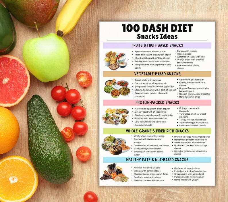 May include: A colorful chart with the title "100 DASH DIET Snacks Ideas" lists different snack ideas categorized by food groups: Fruits & Fruit-Based Snacks, Vegetable-Based Snacks, Protein-Packed Snacks, Whole Grains & Fiber-Rich Snacks, and Healthy Fats & Nut-Based Snacks.