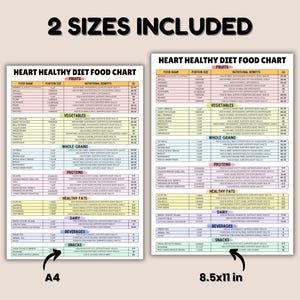 May include: Two printable heart-healthy diet food charts, one in A4 size and the other in 8.5x11 inches. The charts are colorfully organized with categories like fruits, vegetables, whole grains, proteins, healthy fats, dairy, beverages, and snacks. Each food item lists its portion size, nutritional benefits, and glycemic index (GI).