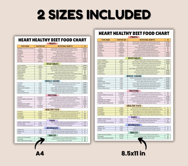 May include: Two printable heart-healthy diet food charts, one in A4 size and the other in 8.5x11 inches. The charts are colorfully organized with categories like fruits, vegetables, whole grains, proteins, healthy fats, dairy, beverages, and snacks. Each food item lists its portion size, nutritional benefits, and glycemic index (GI).
