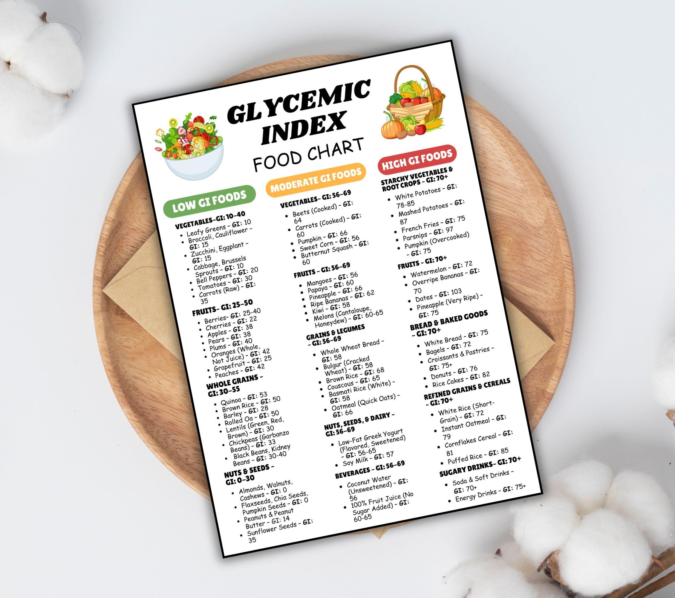 Glycemic Index Food Guide Printable, Patient Nutrition Chart, GI List ...