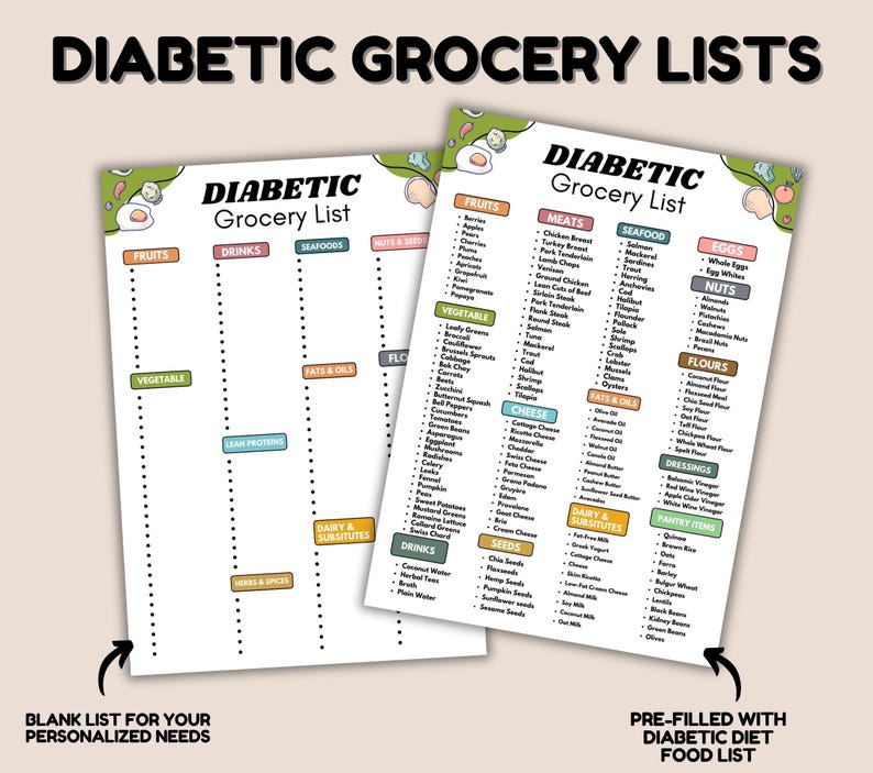 May include: Two white paper grocery lists with the title "Diabetic Grocery List" are displayed. One is blank, and the other is pre-filled with food categories like fruits, vegetables, and meats. The lists are designed for diabetic diets.