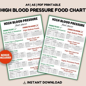 High Blood Pressure Diet Food List, Lower Blood Pressure Chart, Food Chart for Hypertension, Diet for High Blood Pressure
