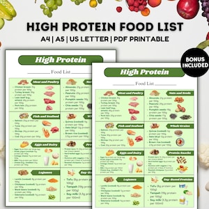 High Protein Food List, Low Carb Food Chart, Keto Grocery and Meal Plan for Muscle Building and Weight Loss, Printable Nutrition Guide