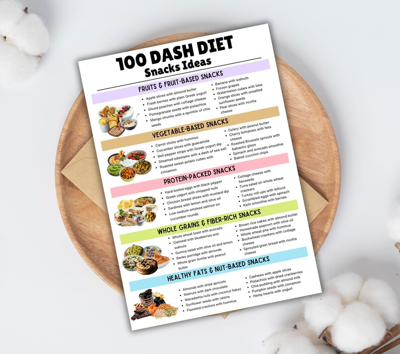May include: A printable list of 100 DASH diet snack ideas, organized by category: Fruits & Fruit-Based Snacks, Vegetable-Based Snacks, Protein-Packed Snacks, Whole Grains & Fiber-Rich Snacks, and Healthy Fats & Nut-Based Snacks. The list includes a variety of healthy snack options, such as fruits, vegetables, nuts, seeds, and whole grains.