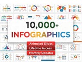 10,000+ PowerPoint Infographics Templates Bundle | Editable Slides for Business, Education, Marketing | PPT & Google Slides