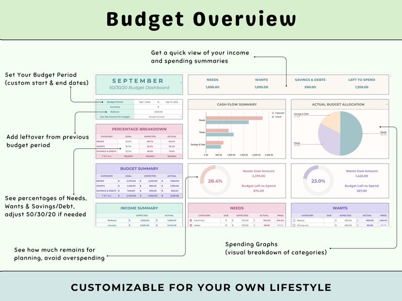 50/30/20 Budget Spreadsheet Google Sheets Excel Template Monthly Budget ...