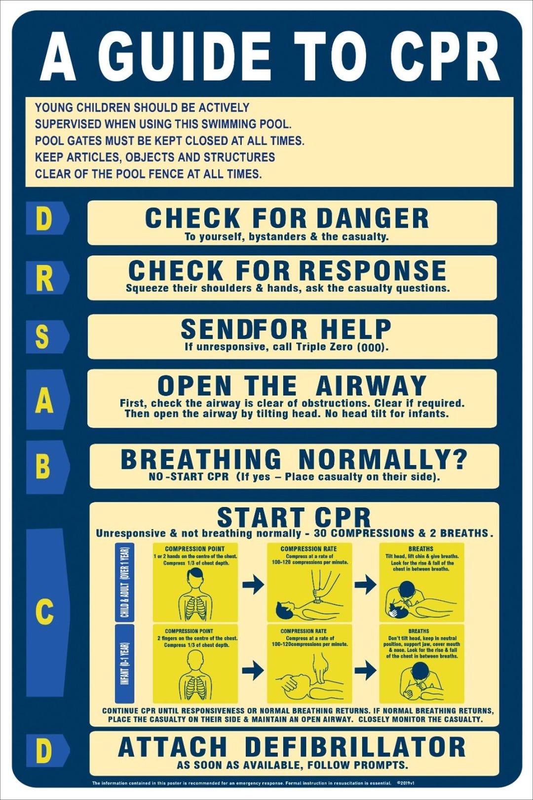 6x Pack-cpr Pool Sign Drsabcd Pvc Swimming Pool Safety Sign - Etsy