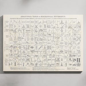 Może przedstawiać: Prostokątny nadruk zatytułowany „Analytical Table of Mechanical Movements” z licznymi szczegółowymi rysunkami linii elementów mechanicznych. Nadruk jest czarno-biały, z tekstem u góry i u dołu. Tło jest w neutralnym kolorze.