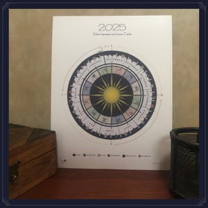 2025 Solar Ingresses &amp; Lunar Cycles Poster | Printable | Journal Page | Wall Art | Calendar ...
