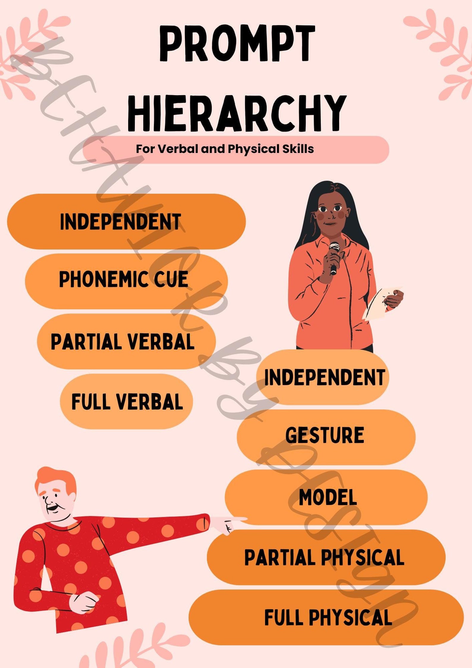 Prompt Hierarchy Poster - Etsy