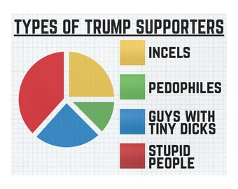 Printable Funny Types Of Trump Supporters Protest Sign