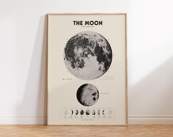 Retro Moon Poster, Moon Print, Vintage Moon Wall Art, Moon Phases Wall Art, Modern Print, Celestial Art, Full Moon Print, Celestial Decor