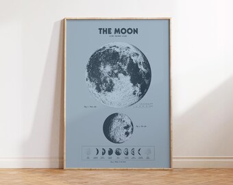 Retro Moon Poster, Moon Print, Vintage Moon Wall Art, Moon Phases Wall Art, Modern Print, Celestial Art, Full Moon Print, Celestial Decor