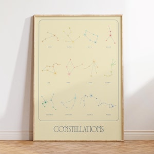 Poster Konstellation, Sternbild Print, Sternzeichen Wandkunst, Sternenkarte Poster, Kinderzimmer Wandkunst, Wohnung Dekor, Retro Astrologie, Sternenkarte