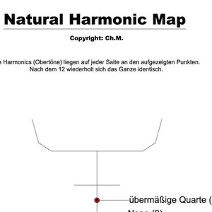 May include: A diagram labelled "Natural Harmonic Map" with text in German and English. The diagram features geometric shapes, lines, and the text "&uuml;berm&auml;&szlig;ige Quarte (#11)". Copyright Ch.M. is also displayed.