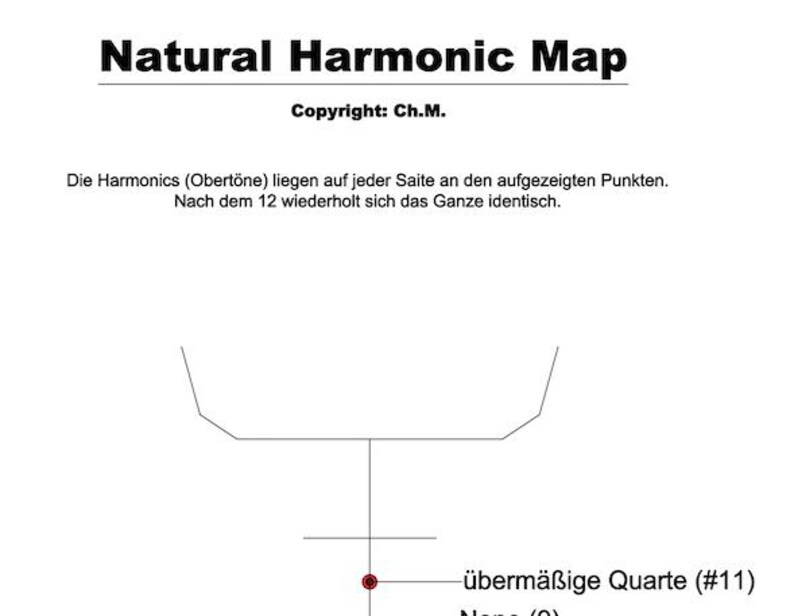 May include: A diagram labelled "Natural Harmonic Map" with text in German and English. The diagram features geometric shapes, lines, and the text "&uuml;berm&auml;&szlig;ige Quarte (#11)". Copyright Ch.M. is also displayed.