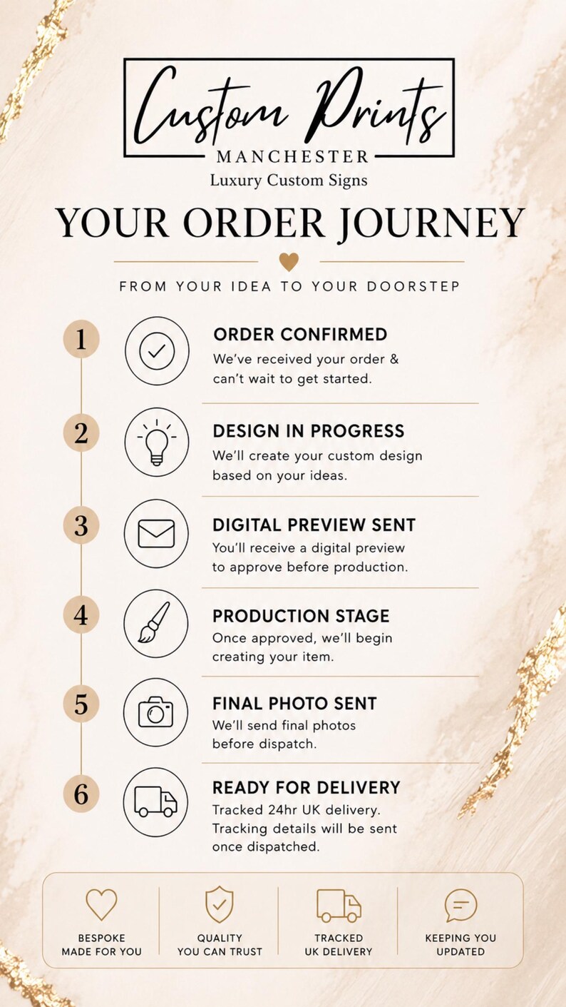 May include: A vertical infographic titled Custom Prints Manchester Luxury Custom Signs detailing a six-step order journey from order confirmation to delivery, featuring icons for each stage and a footer highlighting bespoke quality and tracking.