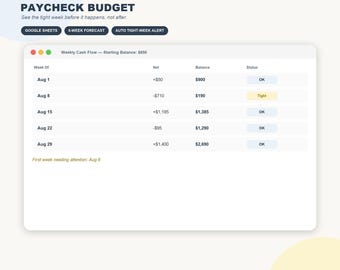 May include: A digital budget tracker titled ADHD PAYCHECK-TO-PAYCHECK BUDGET. It features a table with columns for Week Of, Net, Balance, and Status. Rows display weekly financial data, including a highlighted Tight status for the week of Aug 8.