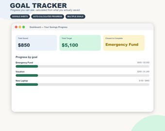 May include: An ADHD Savings Goal Tracker digital dashboard interface. The display shows total saved at $850, a total target of $5,100, and an emergency fund status. Progress bars track goals for an emergency fund, vacation, and a new laptop.